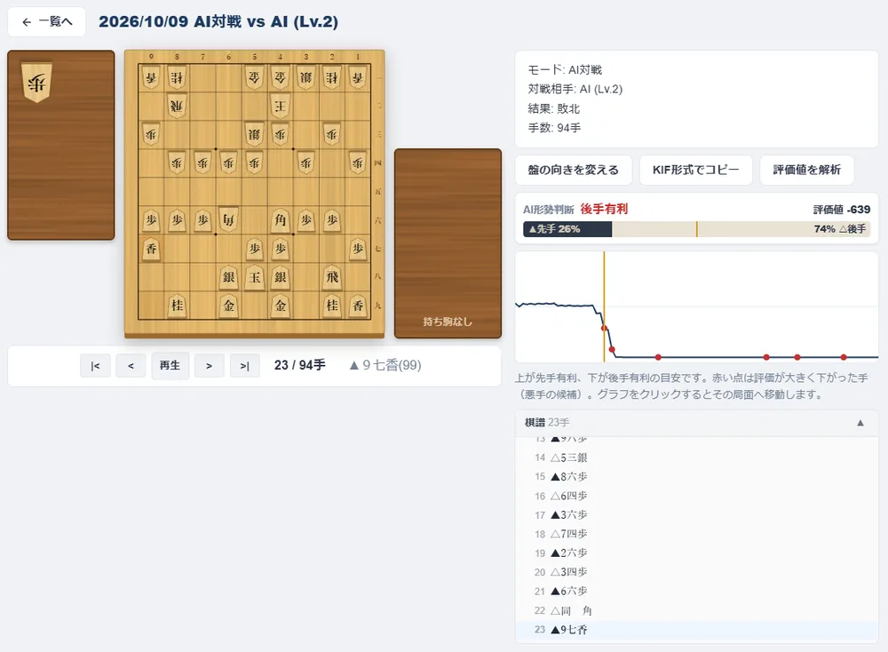 棋譜研究の画面。評価値を解析した後の形勢グラフに赤い点が付き、評価が大きく下がった23手目の局面を表示している