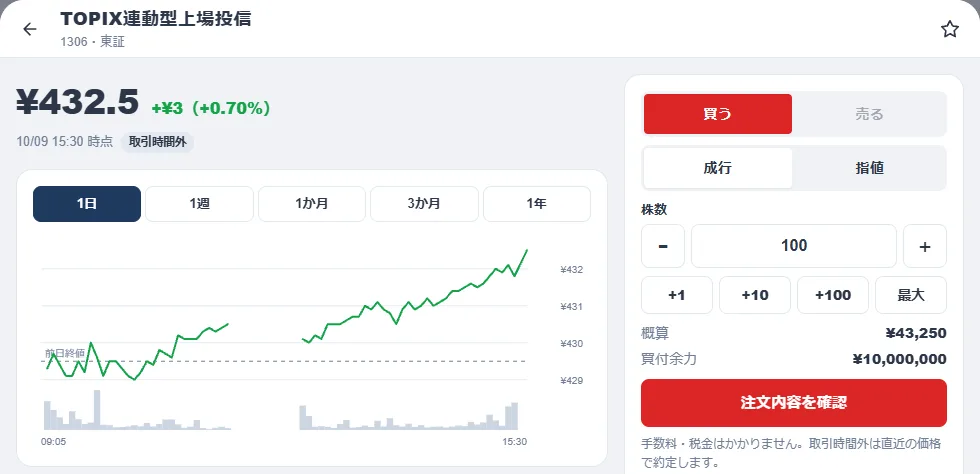 TOPIX連動型上場投信の画面。左に1日のチャート、右に買う・売る、成行・指値、株数、概算の金額、注文内容を確認のボタンがある